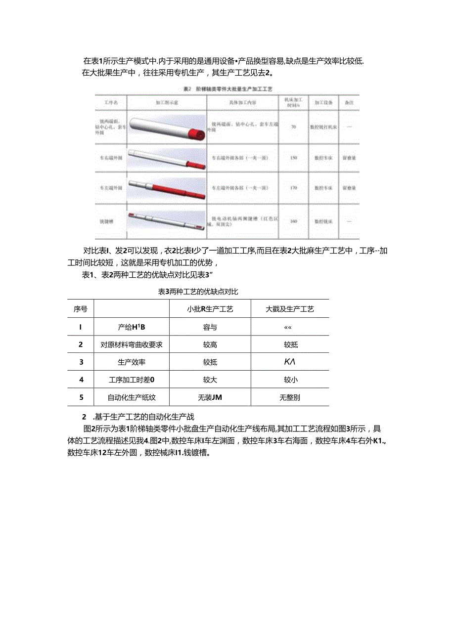 从CIMES看设备与工艺的关系.docx_第2页