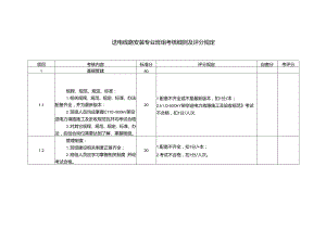 送电线路安装专业班组考核细则及评分规定.docx