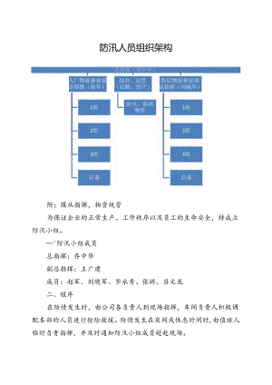 防汛应急预案.docx