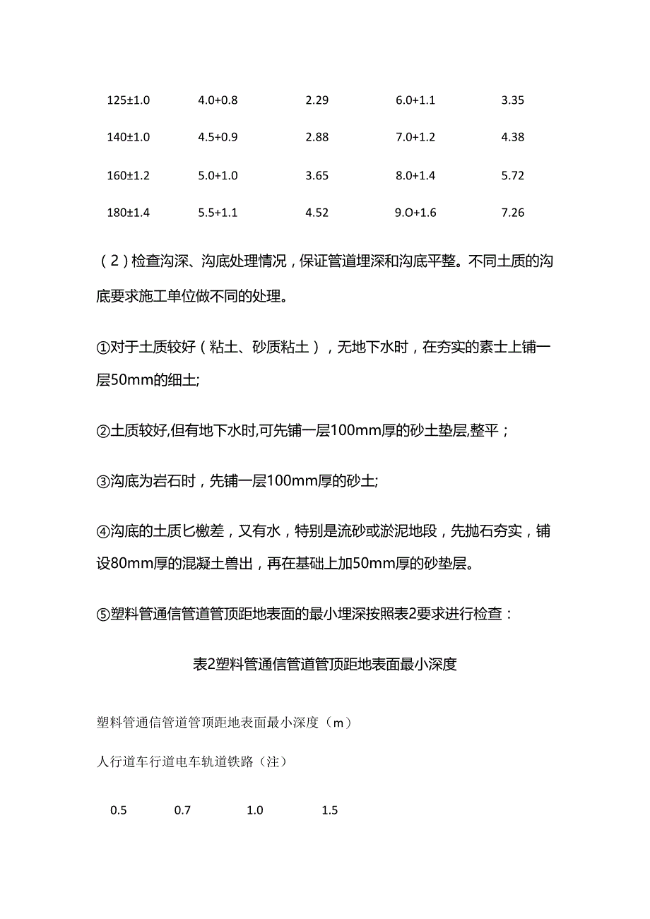 铺设塑料管通信管道施工方法全套.docx_第2页