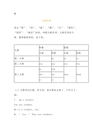 小学英语语法专项：人称代词和物主代词表格及练习含答案.docx